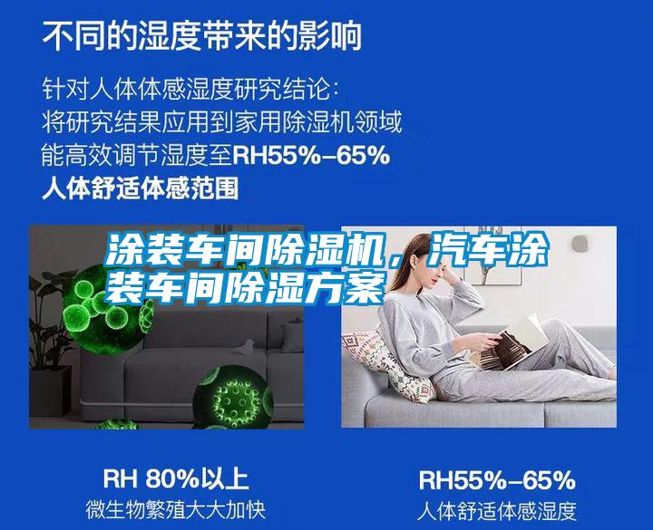 涂裝車間除濕機,汽車涂裝車間除濕方案