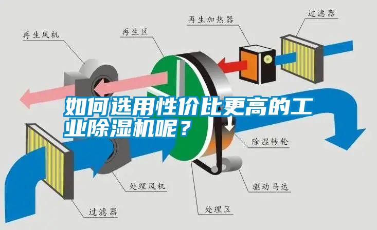 如何選用性價(jià)比更高的工業(yè)除濕機(jī)呢?