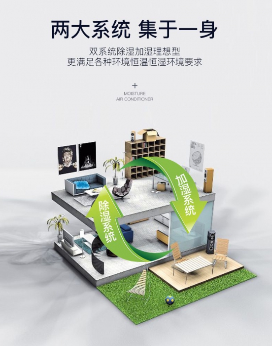 分析:探索除濕機企業(yè)